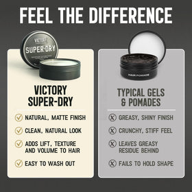 Victory Barber & Brand size scale comparison illustrating the 3.1 ounce tube for portability