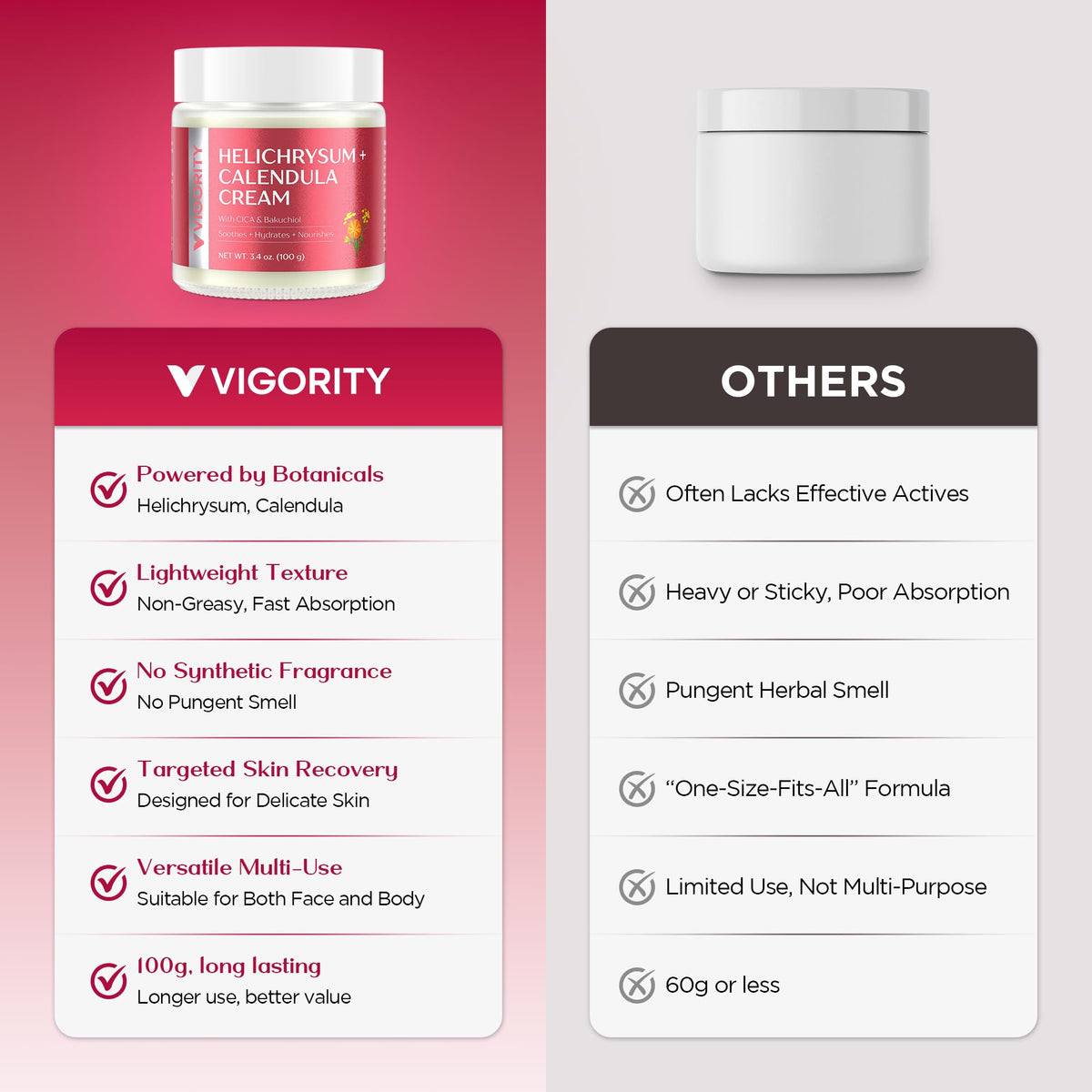 Vigority cream smoothing dry elbow area for targeted hydration and repair