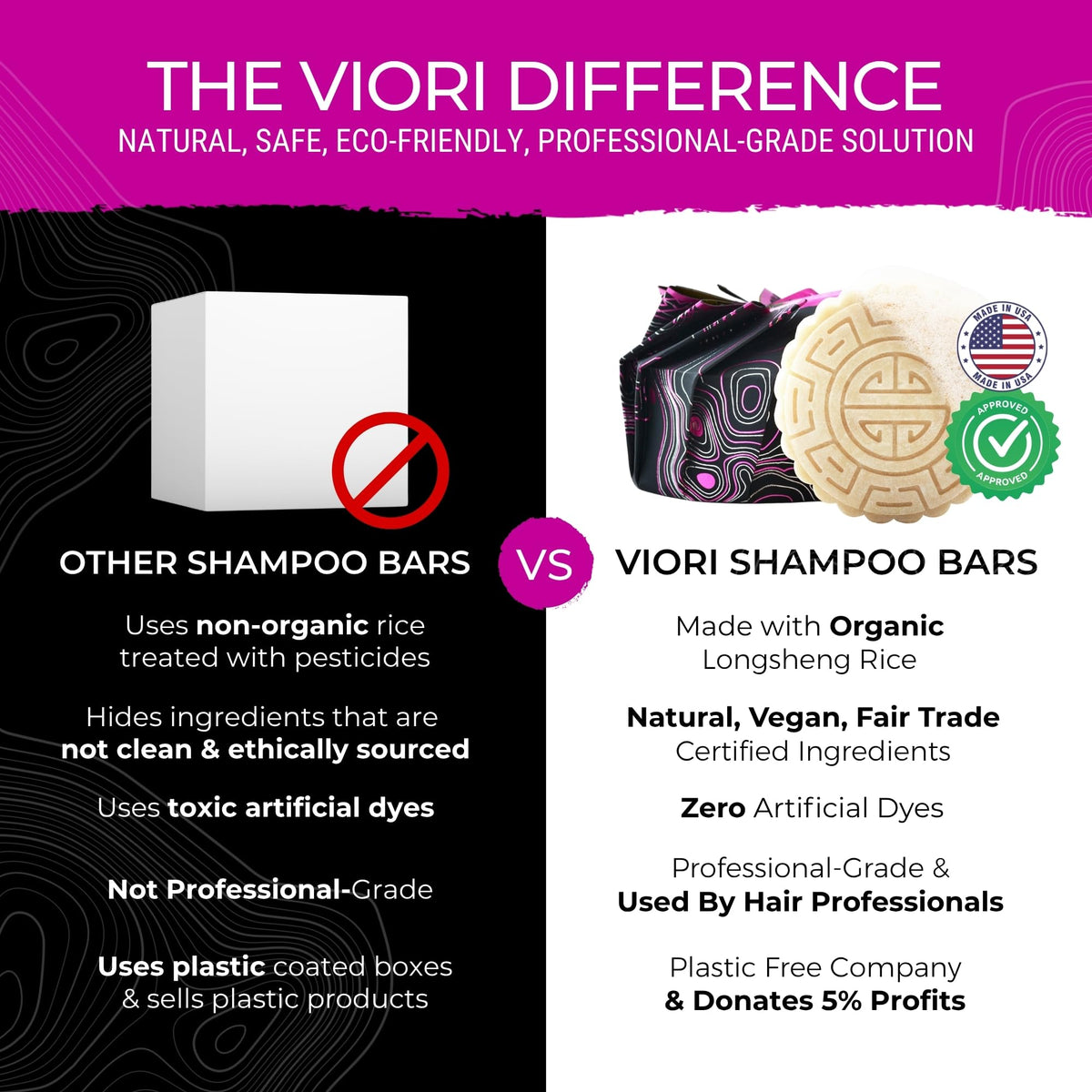 Viori bars side by side with scale for travel-friendly size
