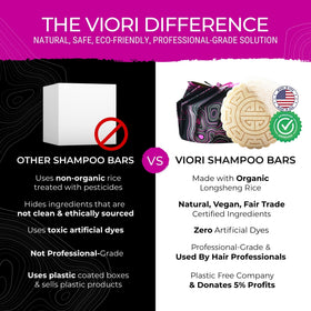 Viori bars side by side with scale for travel-friendly size