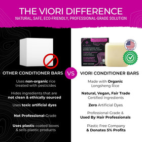 Viori Terrace Garden lather on hand demonstrating easy emulsification and efficiency