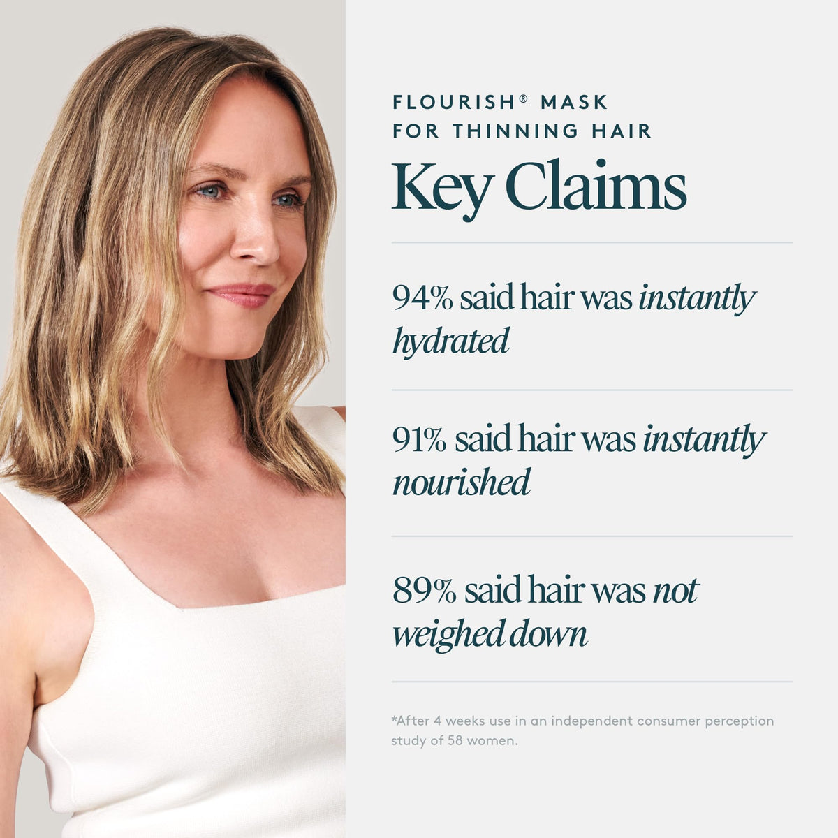 VIRTUE applying mask to midlengths and ends for targeted conditioning