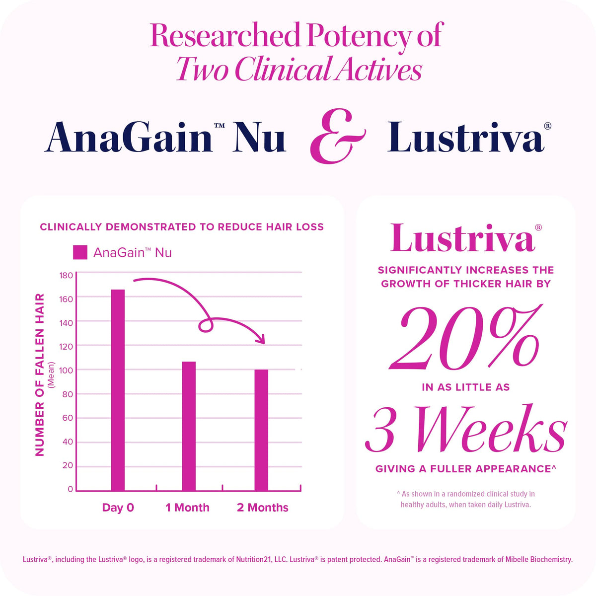 Vitauthority Lustriva product label ingredient list highlighting key actives