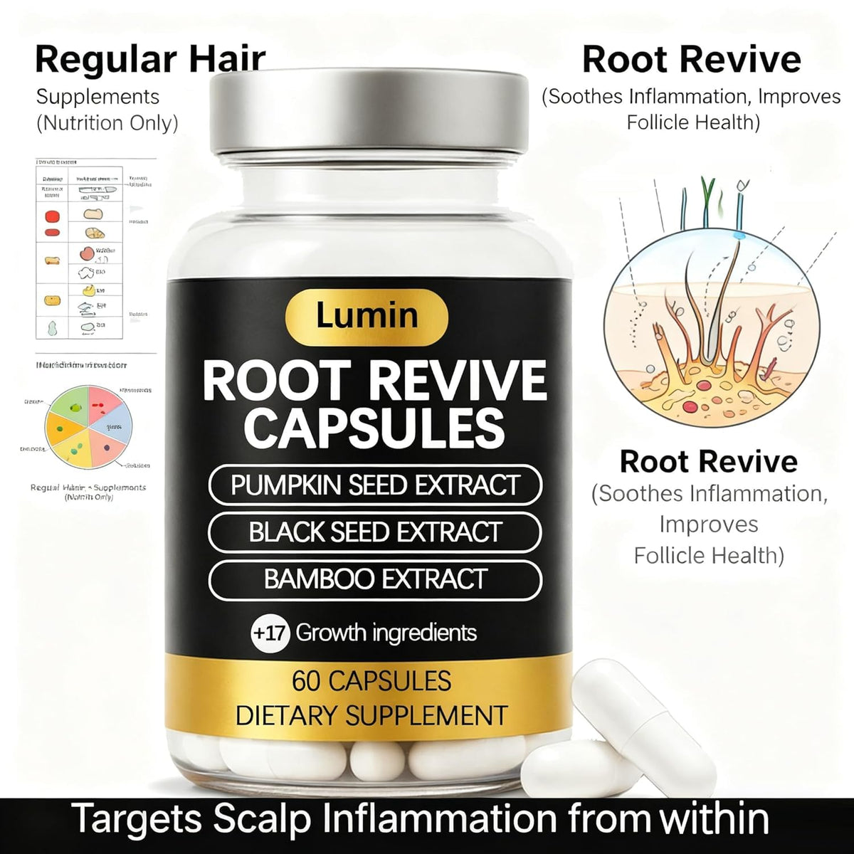 Vivikig ingredient blend close-up highlighting botanicals like black seed and saw palmetto for support