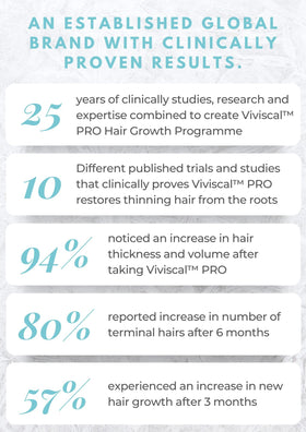 Viviscal duo staged in a bathroom lifestyle setting for easy at-home use