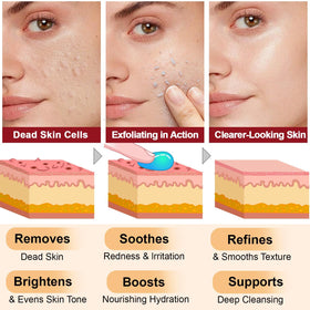 VOFANK being applied to face during morning routine for smooth skin