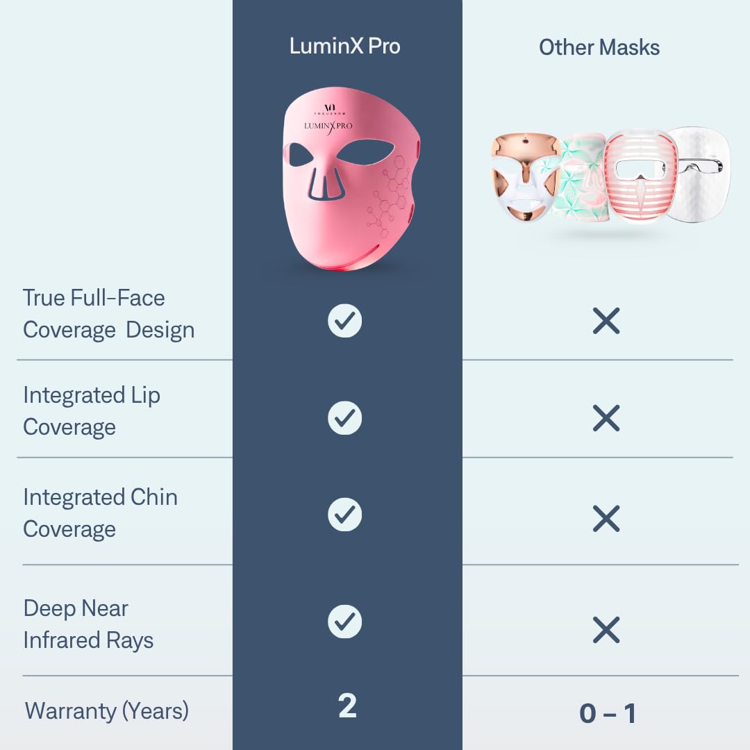 VogueNow mask held in hand displaying compact size and portability benefit