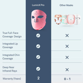 VogueNow mask held in hand displaying compact size and portability benefit