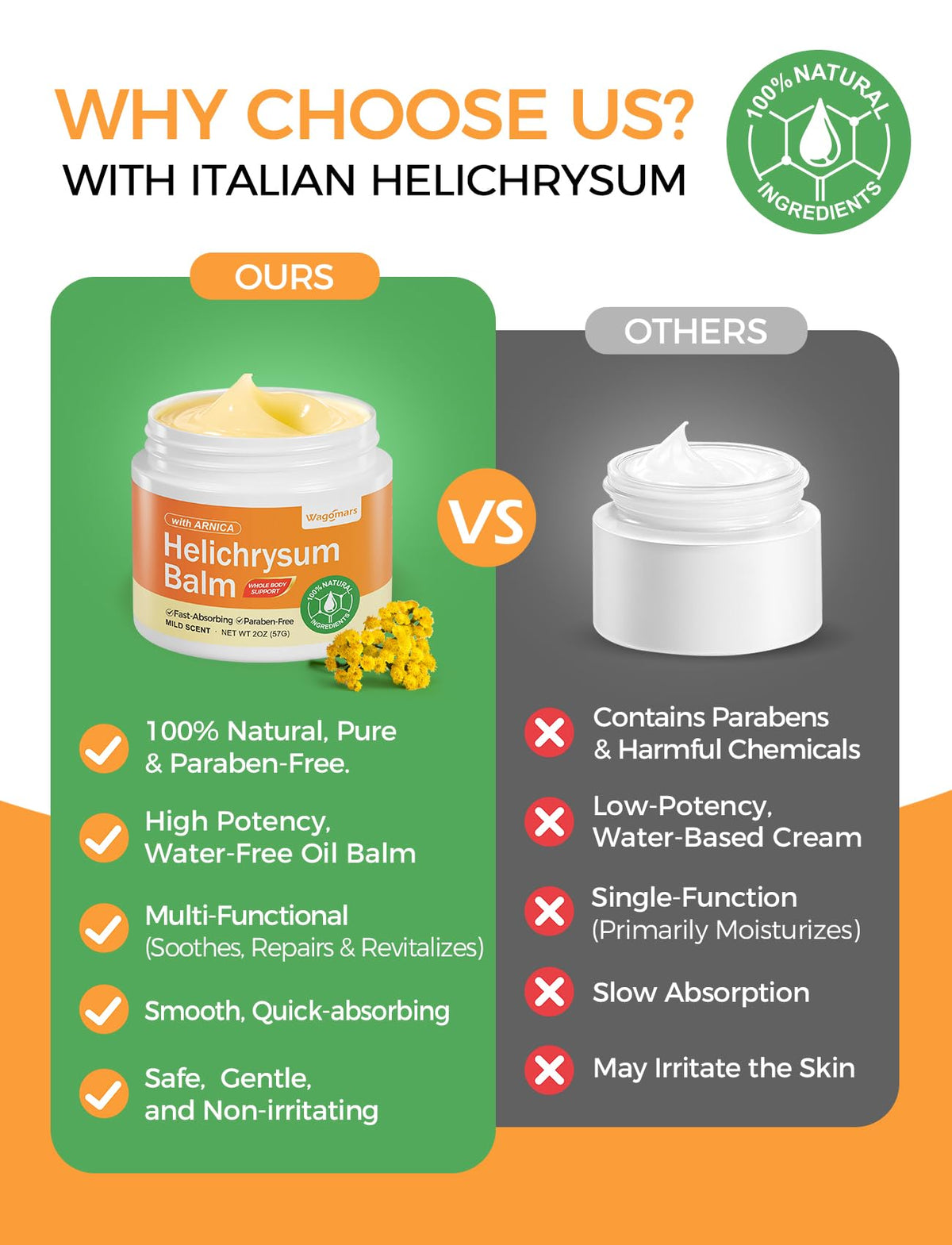 Wagomars ingredients flatlay with helichrysum, arnica, shea butter benefits
