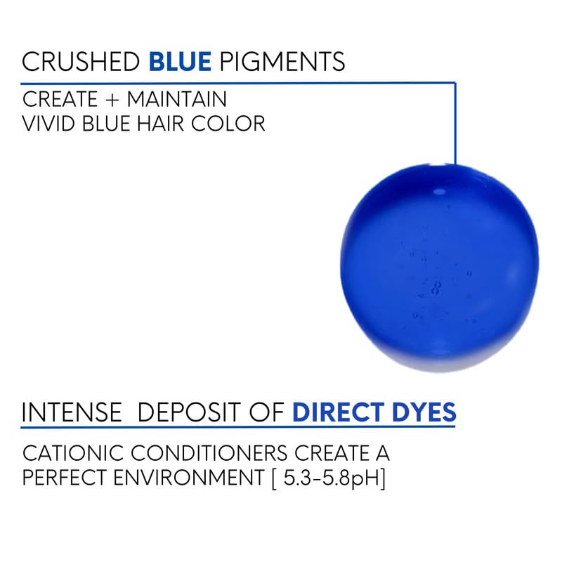 Watercolors blue shampoo lather texture demonstrating even pigment deposit benefit