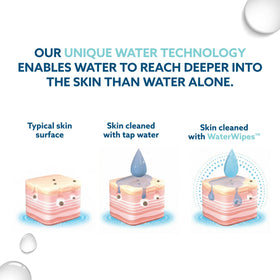 WaterWipes used after cleanser illustrating double cleanse benefit