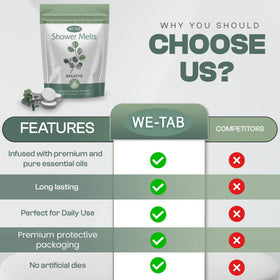 We-Tab label ingredients closeup displaying eucalyptus oil information and quality