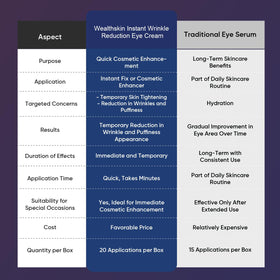Wealthskin before and after under-eye showing reduced lines