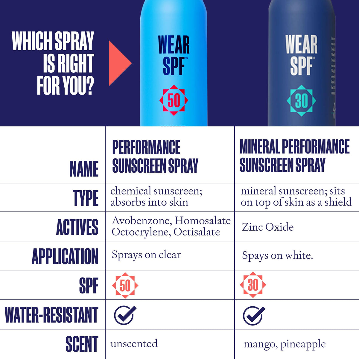 WearSPF bottle held in hand showing portable, travel-ready size