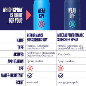 WearSPF bottle held in hand showing portable, travel-ready size