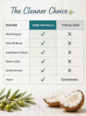 WEBE organic olive oil and soap to highlight olive-based moisturizing benefit