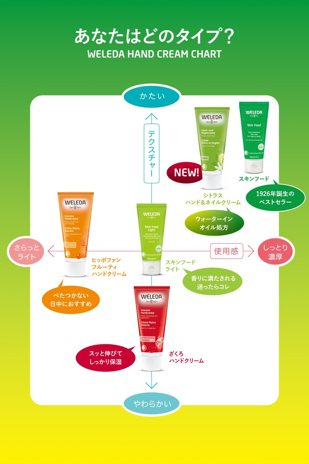 Weleda on bathroom shelf styled to show natural skincare ritual and daily use