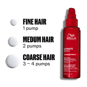 Wella Professionals styled hair after blow-dry showing smooth, frizz-controlled finish