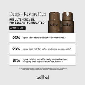 WELLBEL on color-treated hair preserving dye and reducing buildup benefit