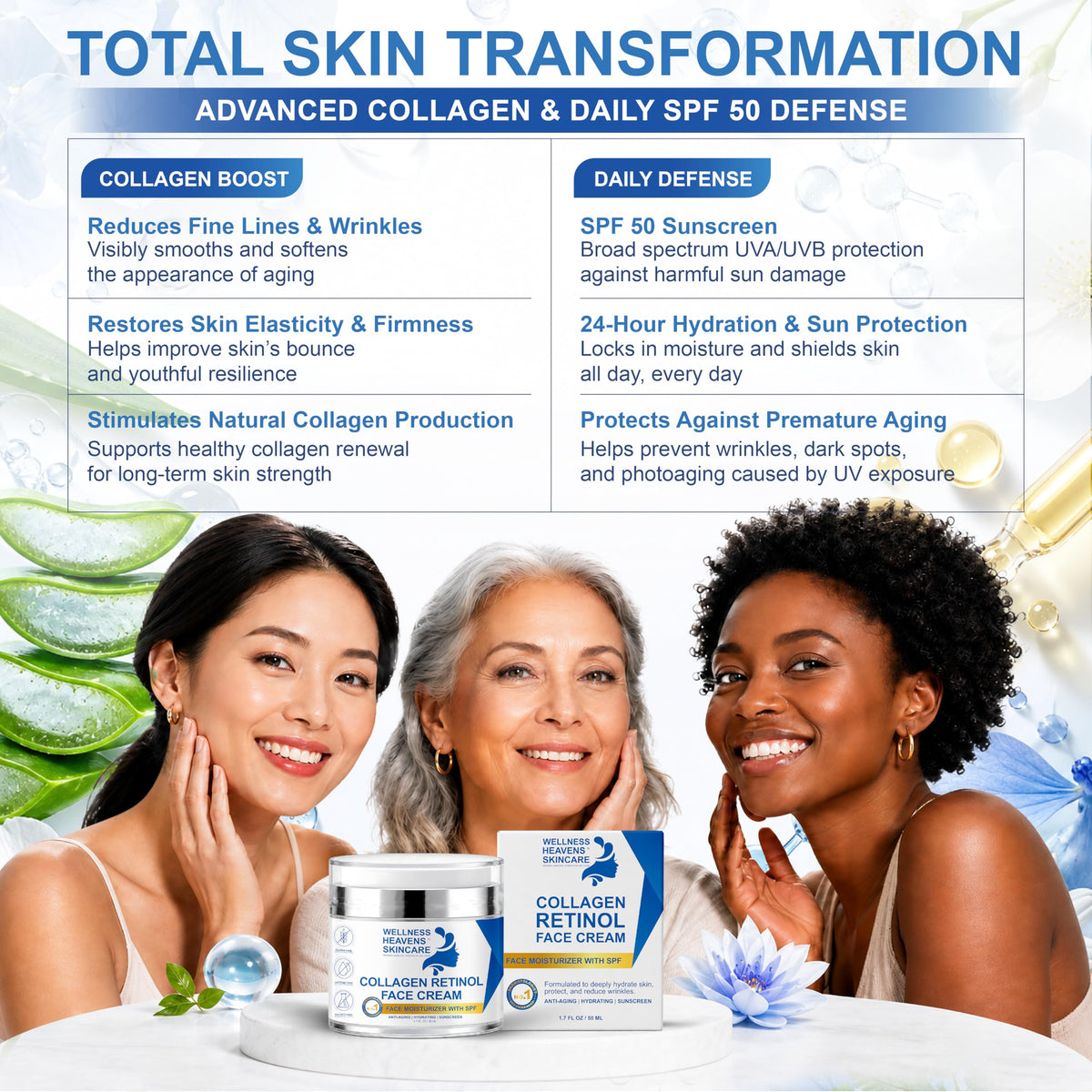 Wellness Heavens evening routine on vanity showing night use for skin renewal