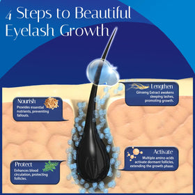 Wewell ginseng extract visual highlighting botanical nourishment for lashes