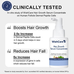 WishCare serum on skin showing non-greasy finish and quick penetration benefit