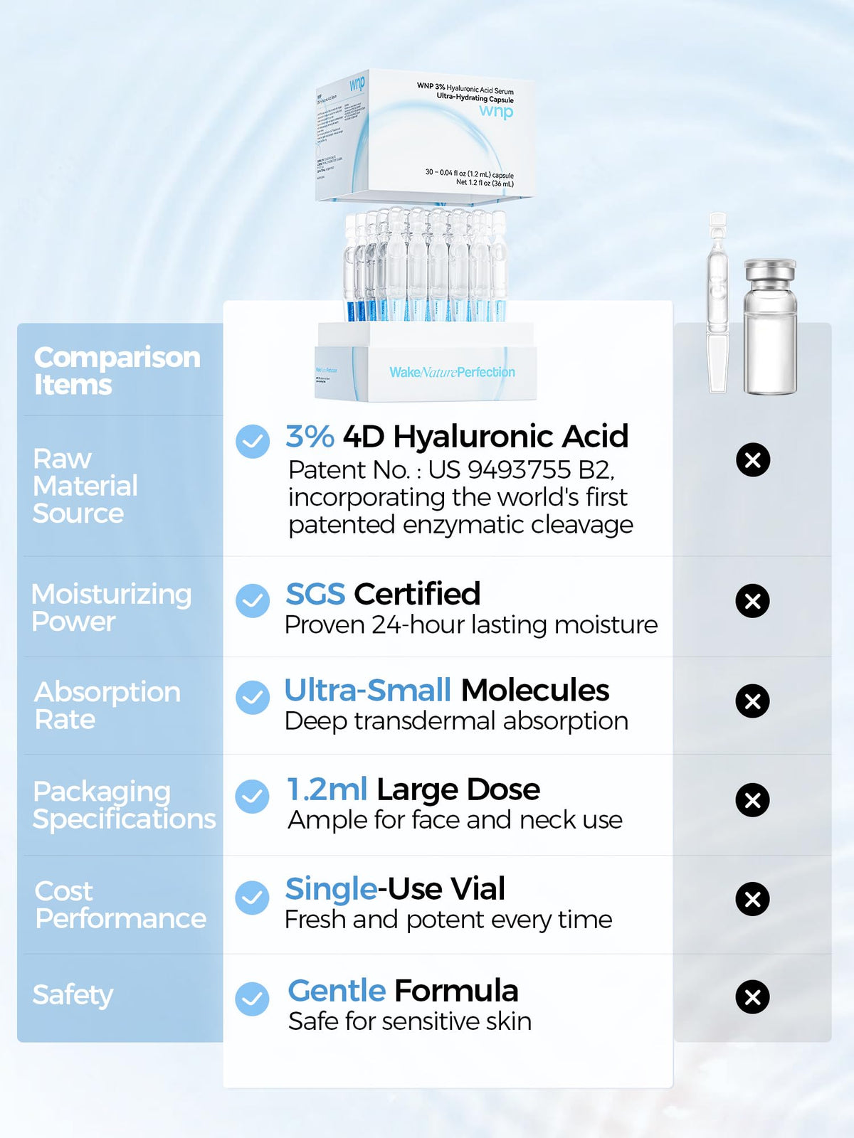 WNP label and ingredients panel illustrating clean formulation