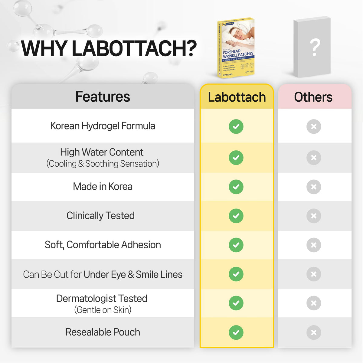 Wooshin Labottach adhesive edge detail for secure comfortable wear