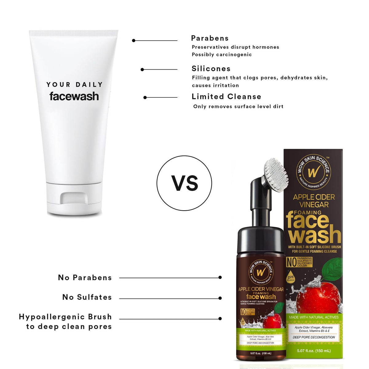 WOW Skin Science bottle held in hand illustrating 5.07 oz scale