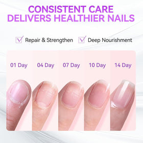 XJBD on fingernail before and after demonstrating strengthened reduced splitting