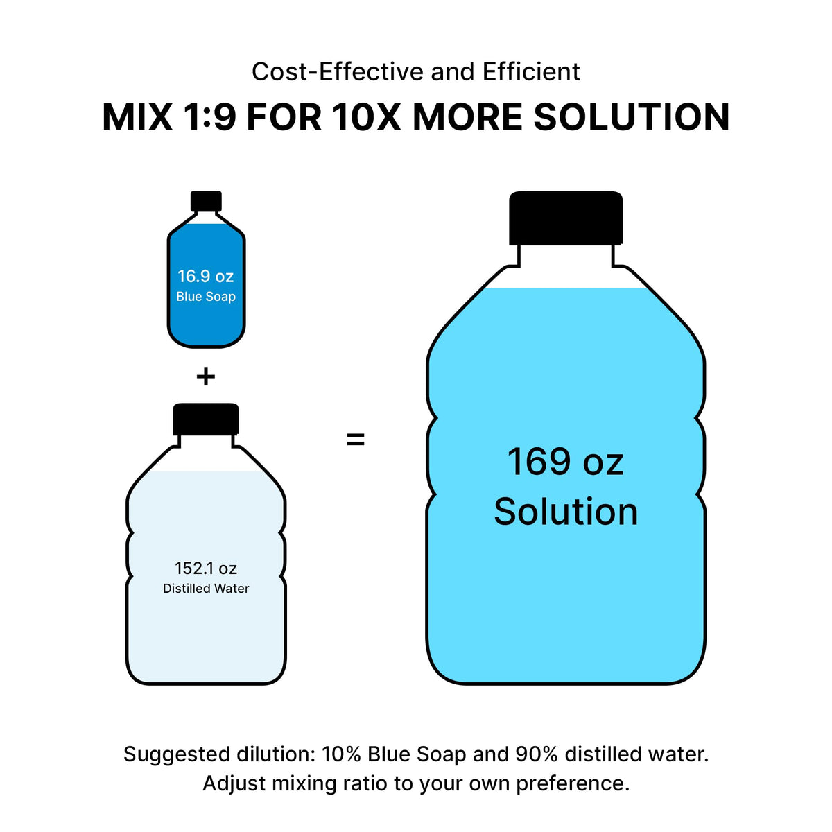 XTREME blue soap dispensed as foam in a dispenser, demonstrating easy application benefit