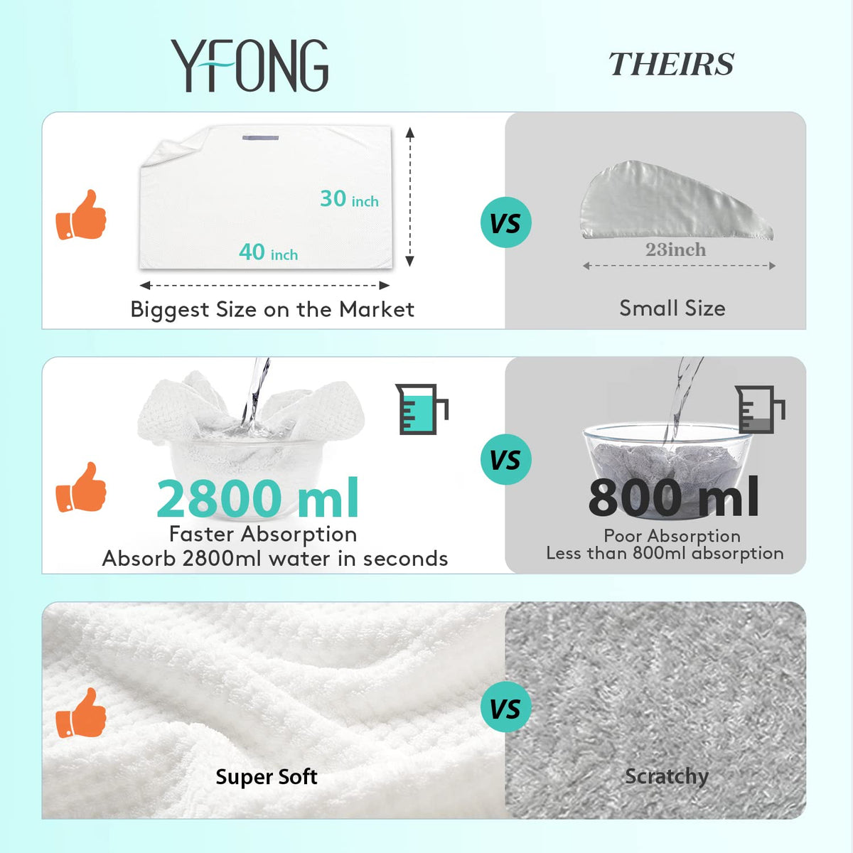 YFONG microfiber texture close-up highlighting soft, absorbent fabric benefit