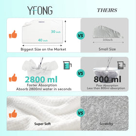 YFONG microfiber texture close-up highlighting soft, absorbent fabric benefit