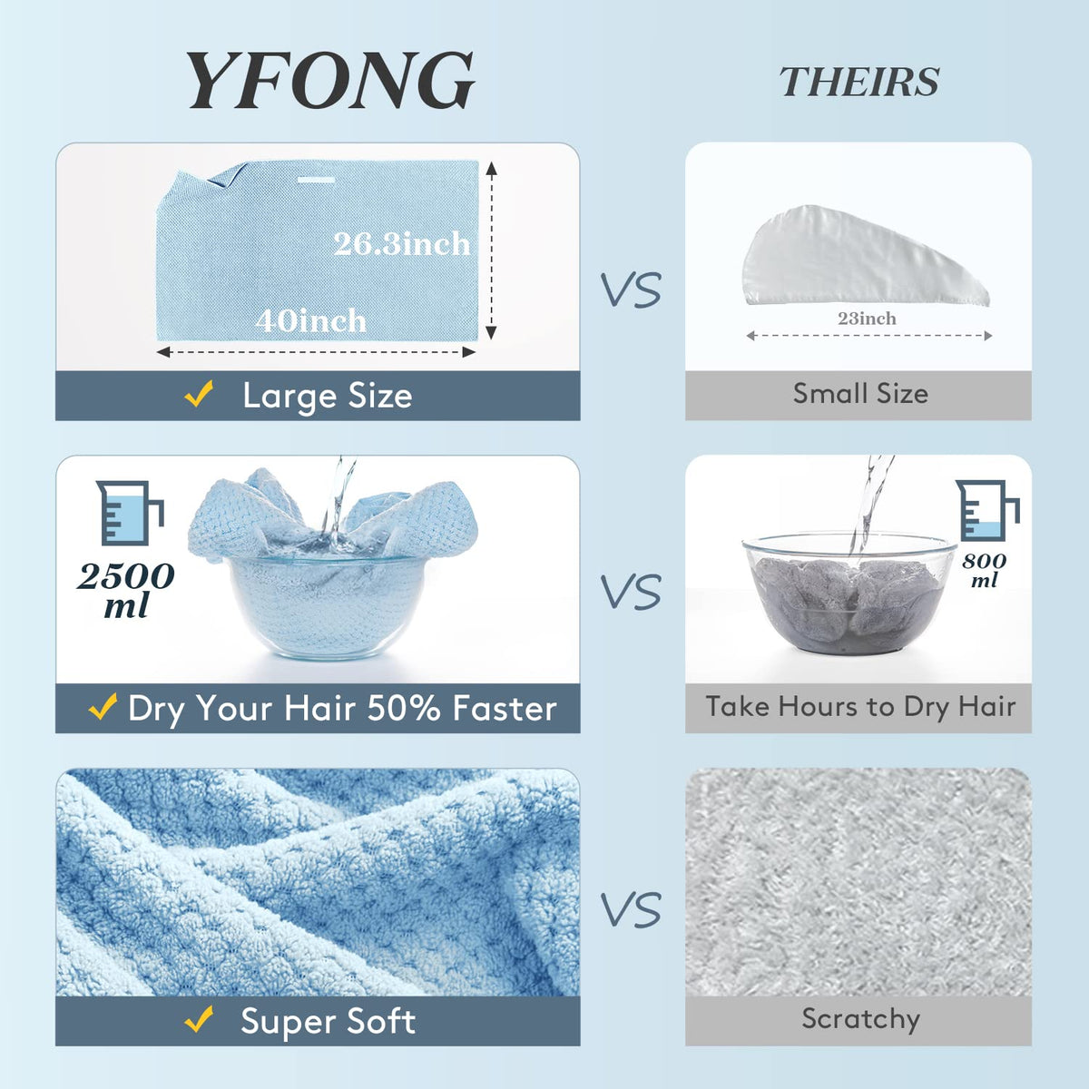 YFONG microfiber texture close-up highlighting soft fibers and gentle moisture absorption benefit