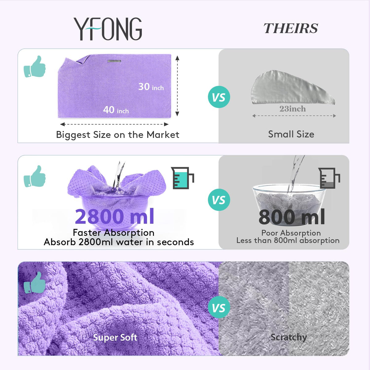 YFONG close-up microfiber texture highlighting fast absorption benefit