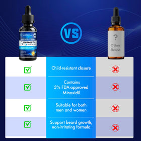 YIIORAUP ingredient label highlighting biotin inclusion for scalp support and nourishment