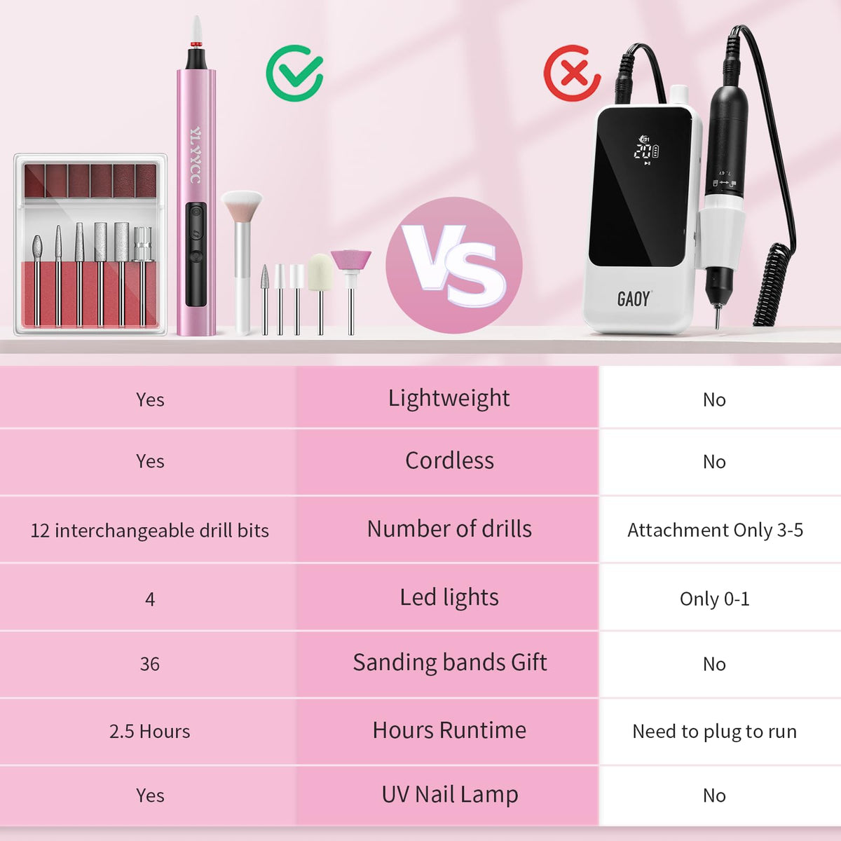 YLYYCC electric drill in use during a manicure demonstrating smooth, quiet operation