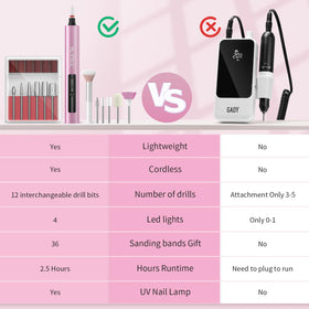 YLYYCC electric drill in use during a manicure demonstrating smooth, quiet operation