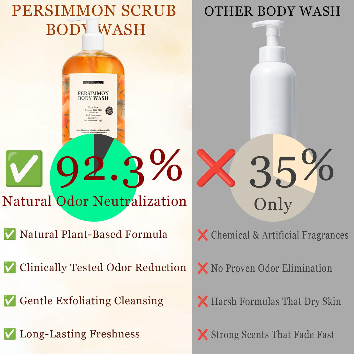 yoniagood persimmon and green tea botanicals emphasizing natural actives