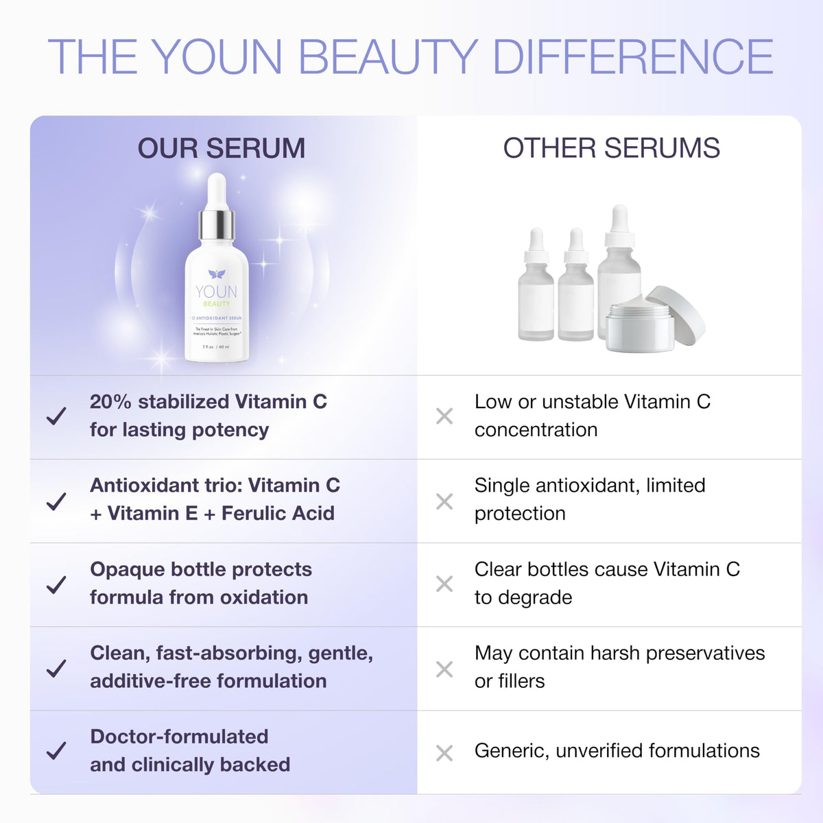 YOUN Beauty lifestyle bathroom shelf portraying daily skincare integration