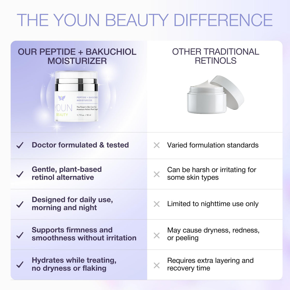 YOUN Beauty on bathroom shelf in lifestyle scene suggesting daily routine integration