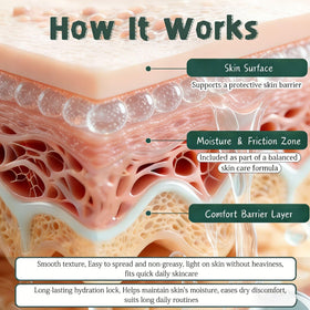 YUEOL used on inner thigh showing moisture control and gentle protection