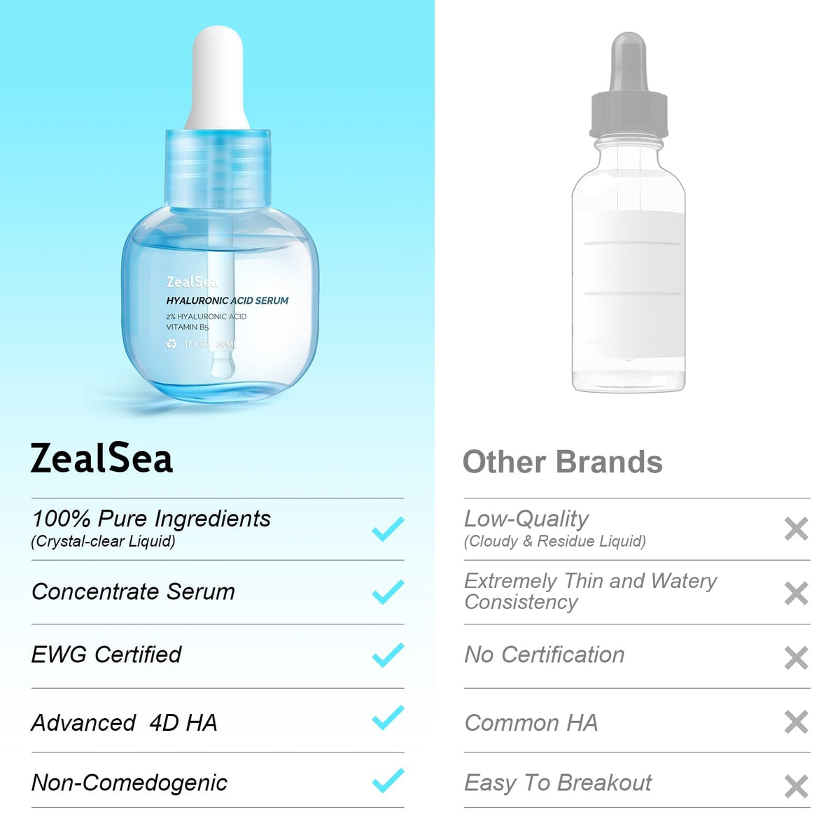 ZealSea pipette dispensing serum for controlled application and precision