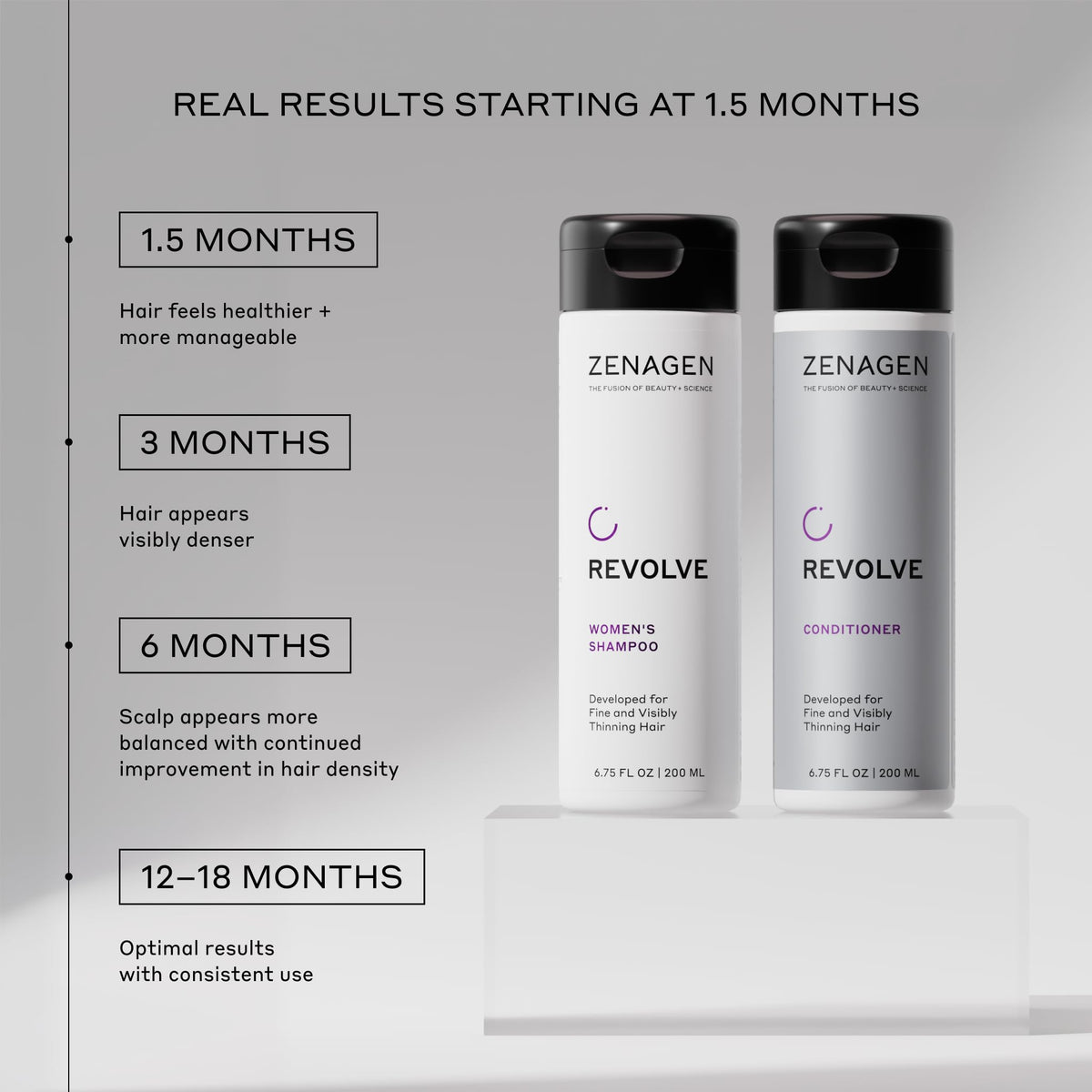 Zenagen Revolve bundle held in hand to show 6.75 oz scale and value