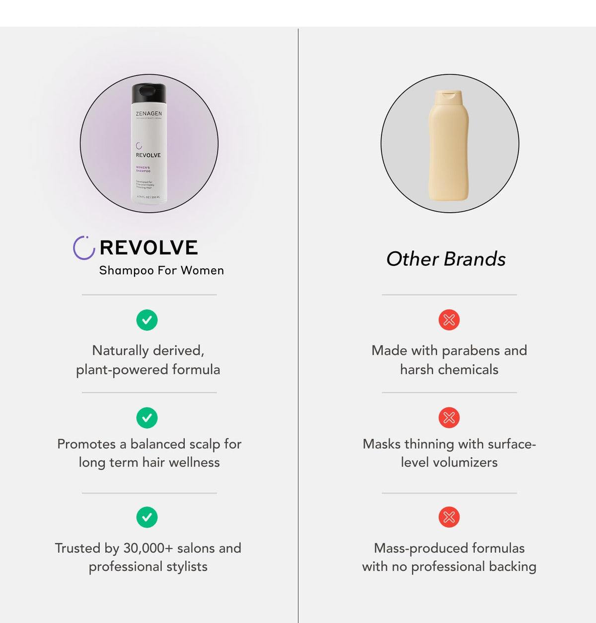 Zenagen shampoo applied during wash illustrating scalp-refresh benefit