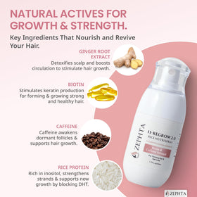 Zephta H-Regrow spray nozzle ready to mist for quick application