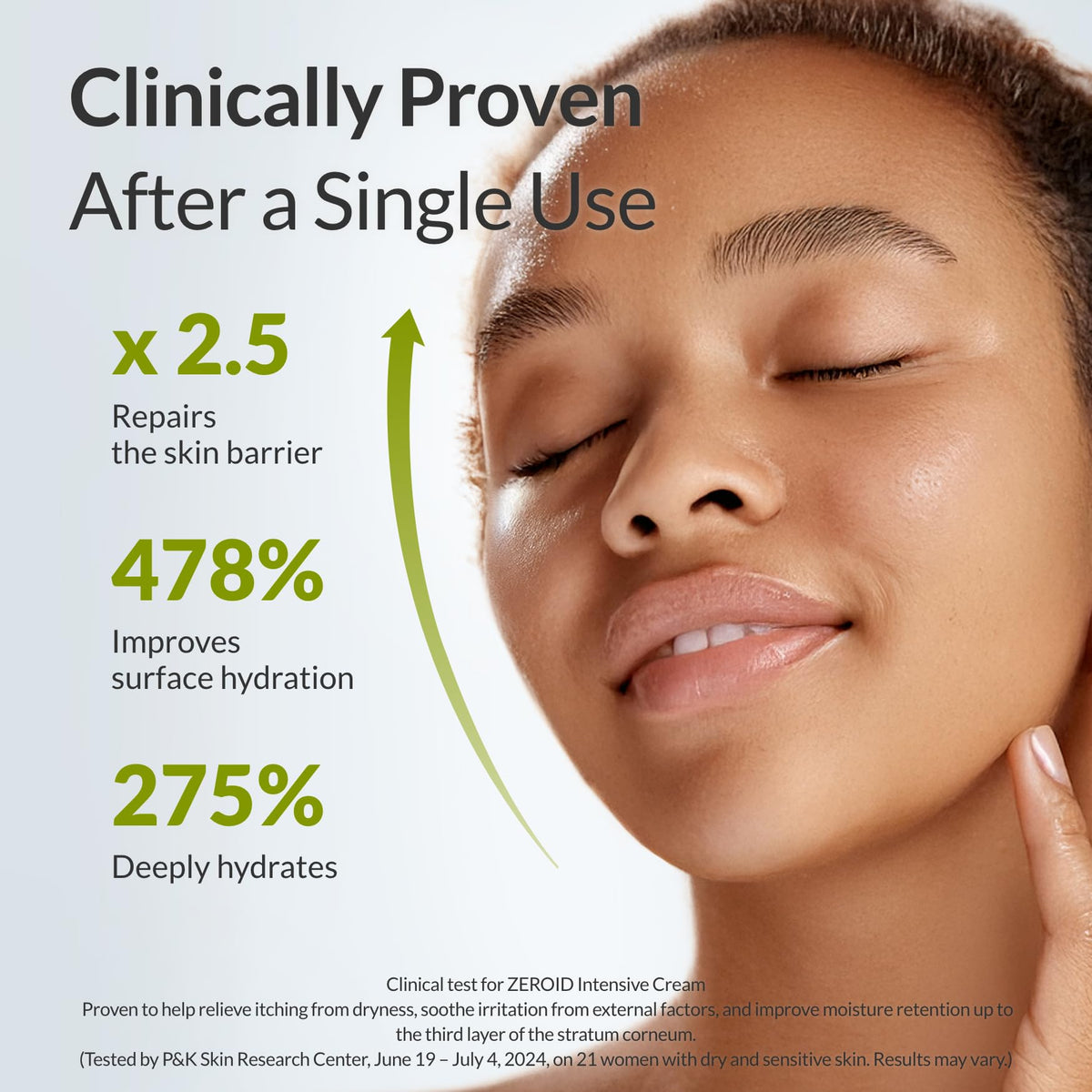 ZEROID product with Ceramide-9S graphic highlighting barrier repair benefits