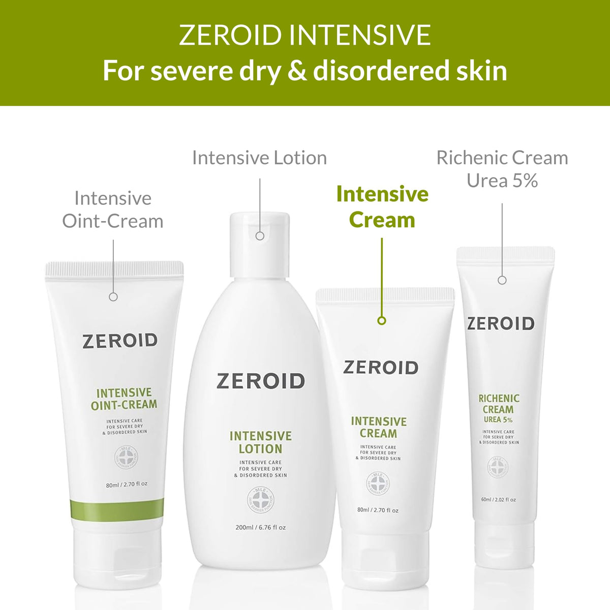 Split skin illustration before and after using ZEROID showing improved smoothness