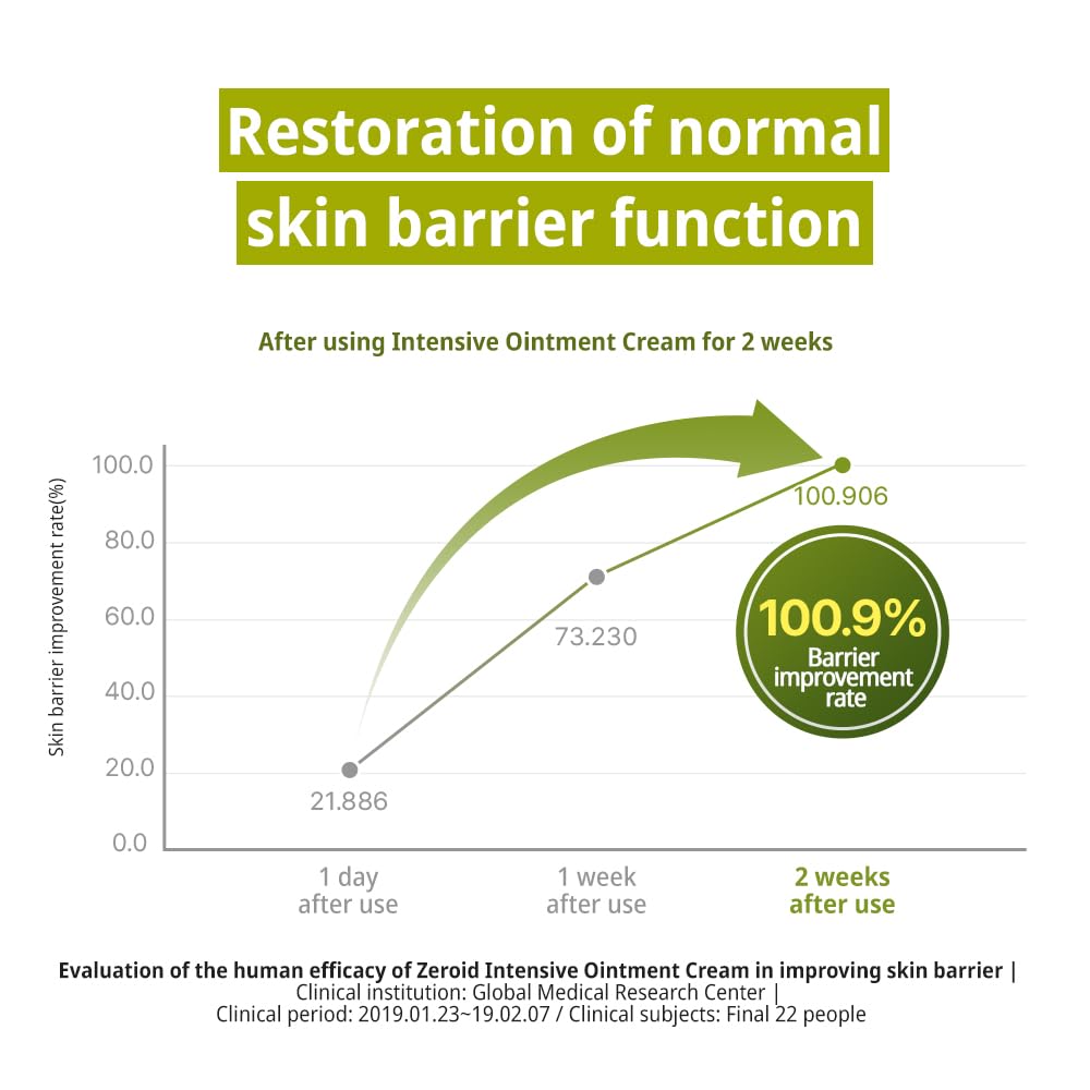 ZEROID cream smoothed on hand demonstrating easy spread and protection