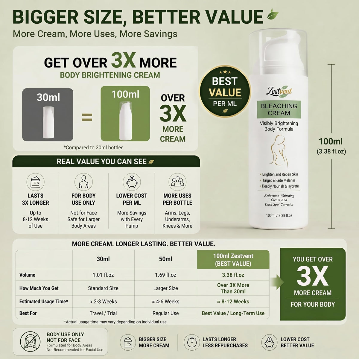 Zestvent next to everyday items showing 100 ml size and value benefit